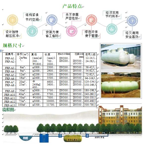 海拉尔玻璃钢化粪池